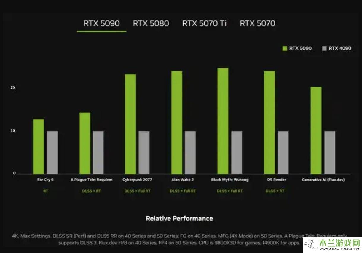 英伟达RTX 50系显卡发布：5090性能翻倍，国行售价16499元起