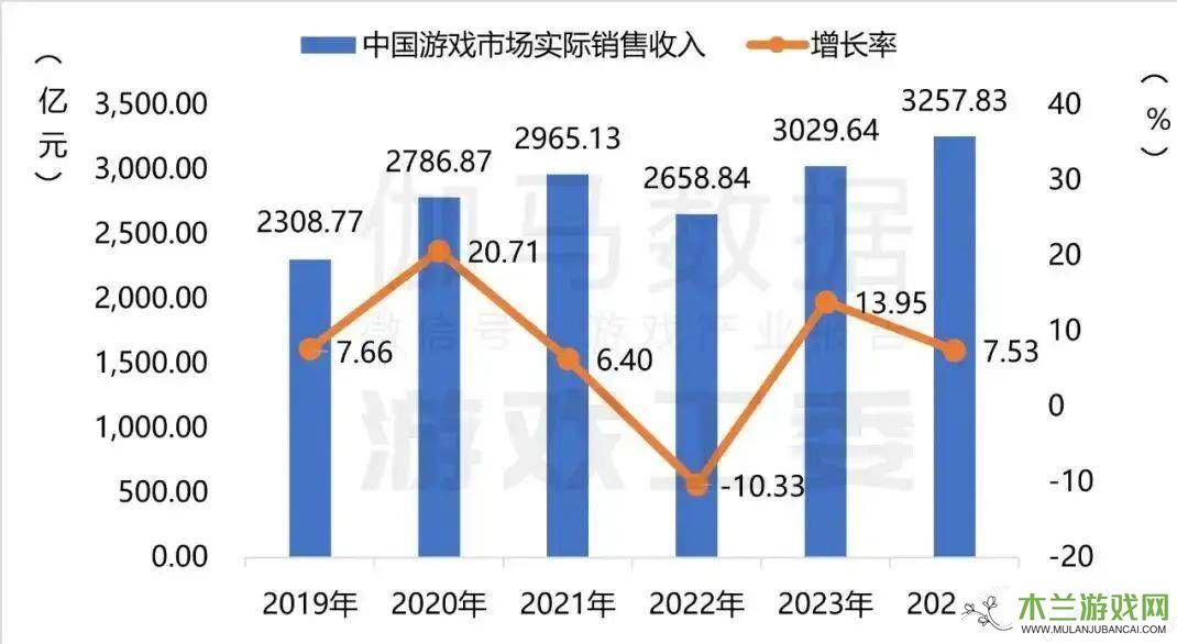 2024中国游戏业巨变：混沌与秩序中的新机遇