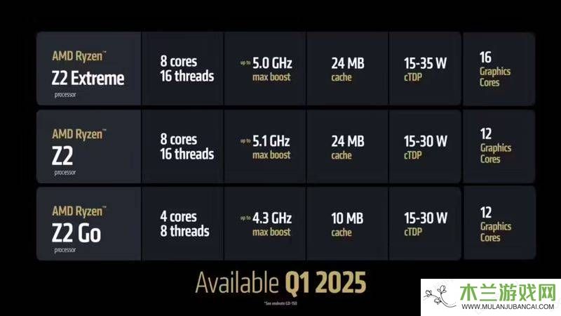 AMD Ryzen Z2系列掌机处理器CES 2025首发，2025年Q1见真章！