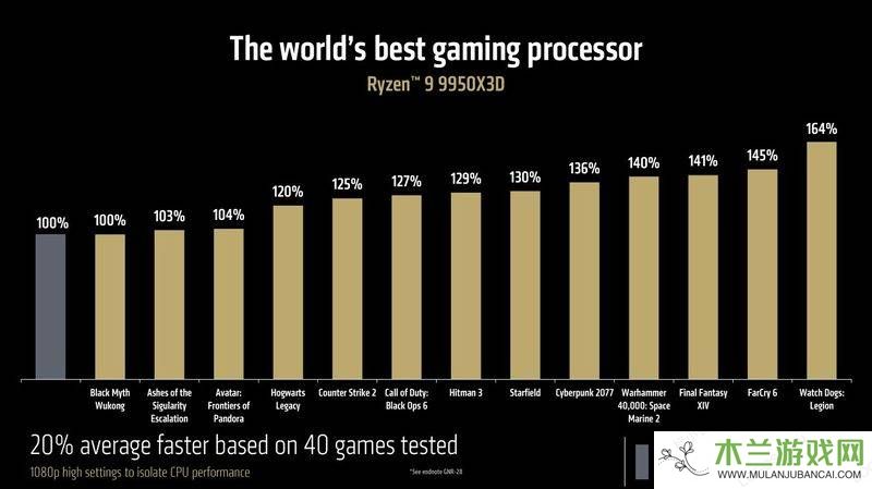 AMD锐龙9000系列X3D处理器发布：游戏创作性能再升级！