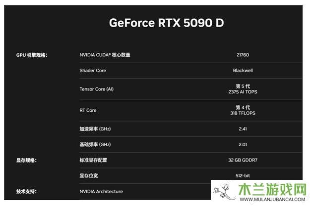 RTX 5090D来袭！游戏性能不减，定价破万六，性价比如何？