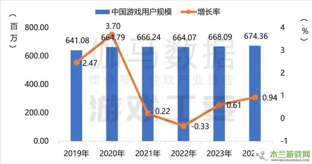 2024中国游戏大变局：新王者崛起，旧秩序崩溃