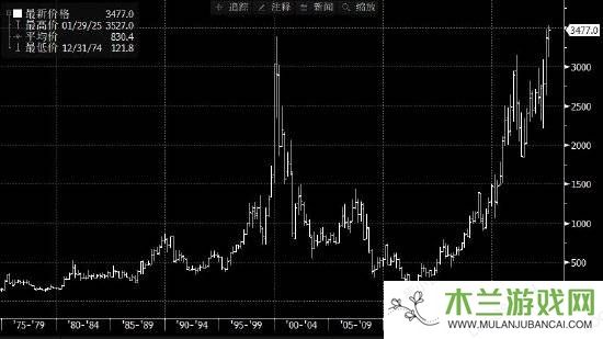 索尼新任CEO接棒，股价飙升创50年新高，游戏利润能否再上一层楼？