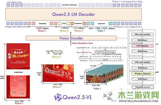 阿里云通义开源Qwen2.5-VL，视觉理解能力全面超越GPT-4o