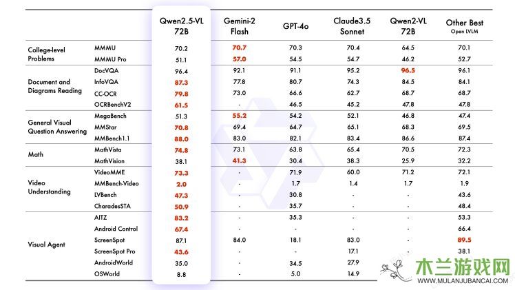 阿里云通义开源Qwen2.5-VL，视觉理解能力全面超越GPT-4o