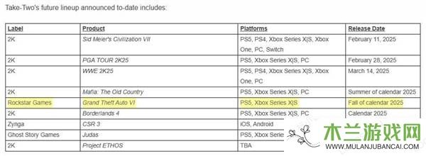 《GTA 6》秋季来袭，众游戏大厂纷纷调整发布计划避其锋芒