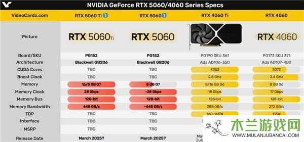 RTX-5060系列即将来袭，性能能否超越前代4060Ti？